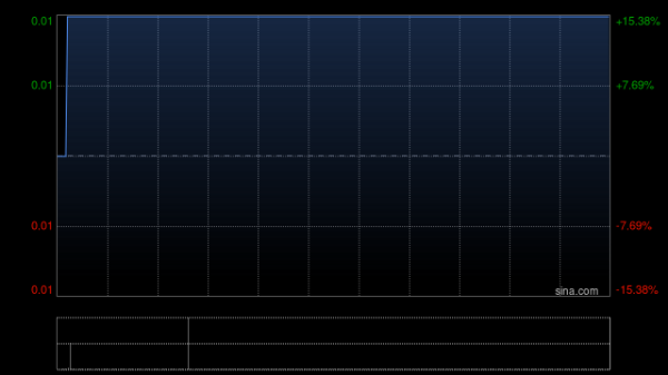 红领金服 朝威控股将于5月19日上午起复牌